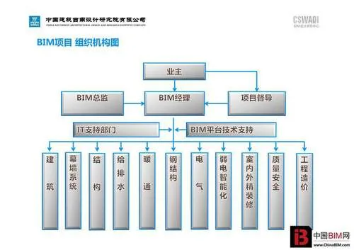 BIM Application in T1 Terminal of Qingdao New Airport Construction Project