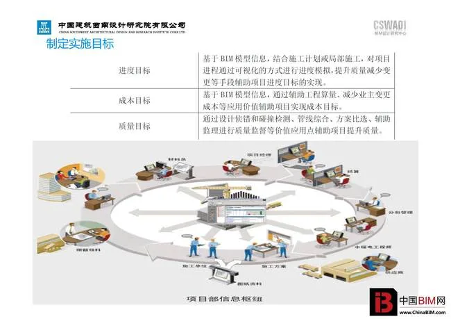 BIM Application in T1 Terminal of Qingdao New Airport Construction Project