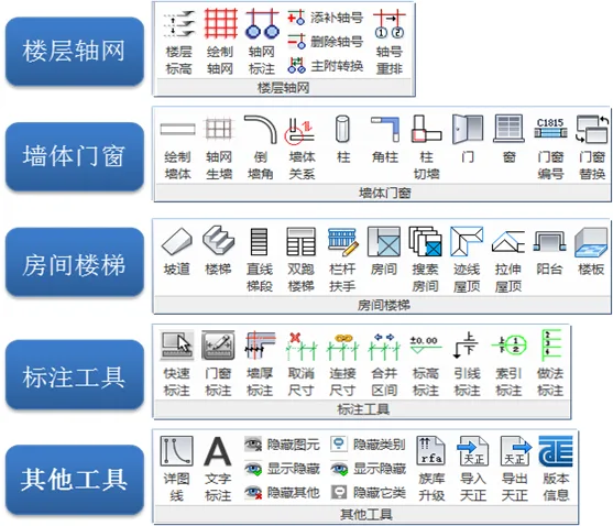 BIM/Revit Tianzheng Plugin TR Tianzheng Architecture V2.0 Installation Tutorial Suitable for Revit 2015/Revit 2016/Revit 2017, etc