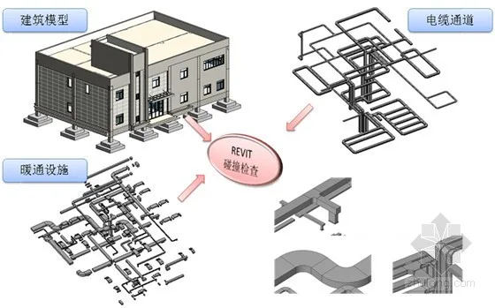 Manufacturer Equipment Model