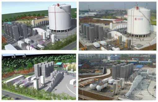 Wuhu LNG Emergency Peak Shaving Gas Source Project