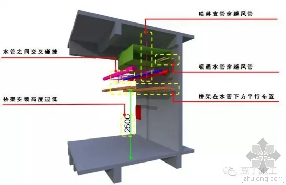 Case Analysis of BIM Technology Application in Tencent Headquarters Building (Part 1)