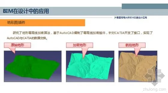 Application of BIM 3D Design for Shanghai Kunming Passenger Dedicated Bridge