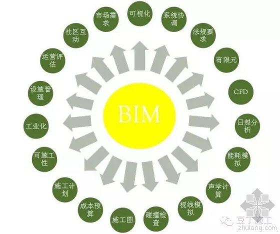 Case Analysis of BIM Technology Application in Tencent Headquarters Building (Part 1)