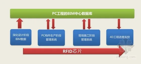 Affordable Housing Project for Plot 05-02 of Pujiang Base, a Large Residential Community in Shanghai