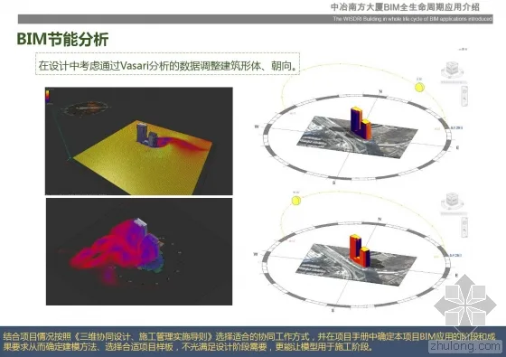 Introduction to the full lifecycle application of BIM in MCC Southern Building