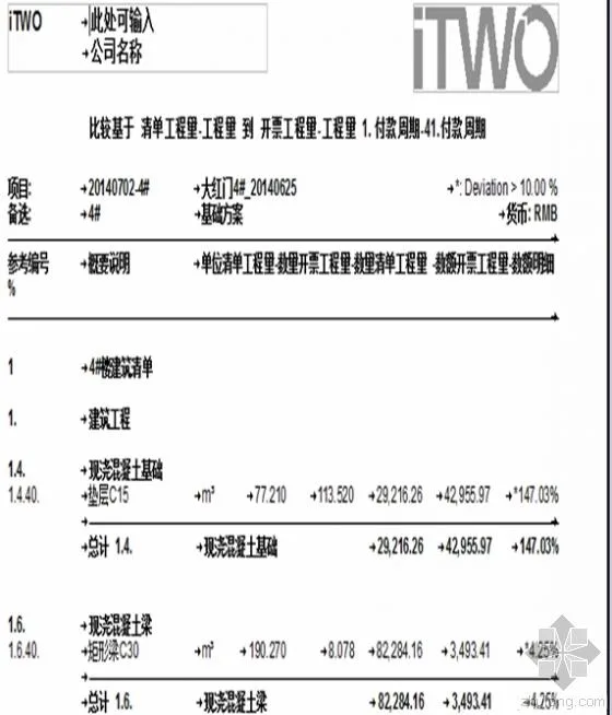 Application Example of BIM 5D in Project Based on RIB iTWO System by Jianyi Group