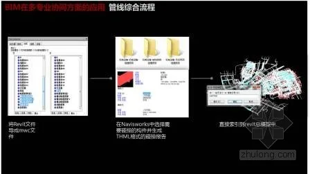 Application of BIM Technology in Zhuhai Opera House Project