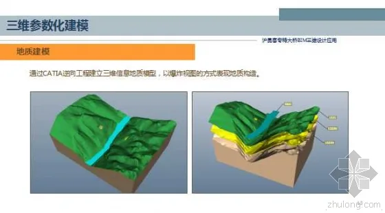 Application of BIM 3D Design for Shanghai Kunming Passenger Dedicated Bridge