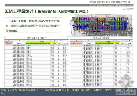 Introduction to the full lifecycle application of BIM in MCC Southern Building
