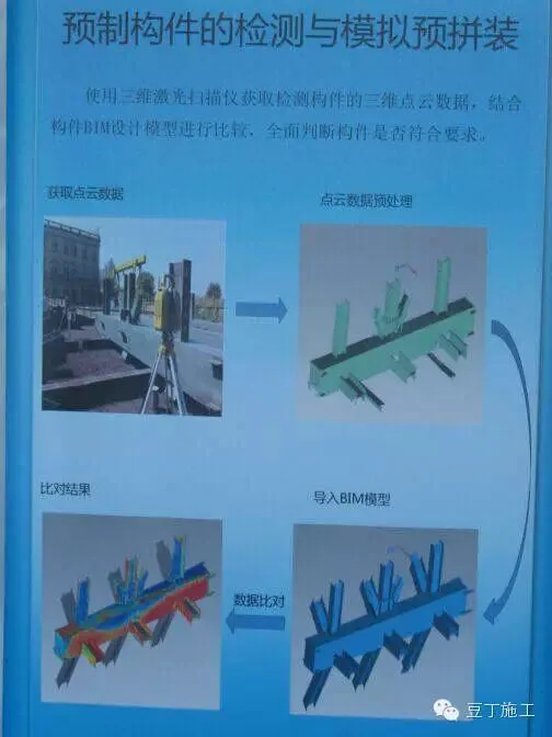 Example Analysis of BIM Technology Application in Tencent Headquarters Building (Part 2)