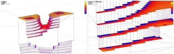 Based on the 'Hangzhou Gate' project - Green Design and Analysis