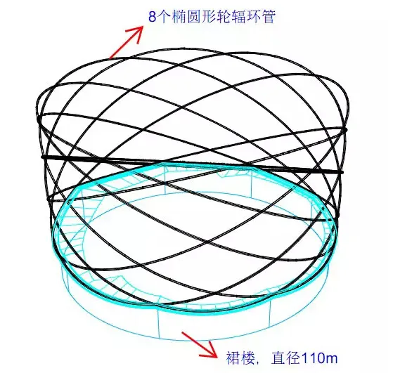 How was the Wuhan Wanda runway built using BIM 'Red Lantern'
