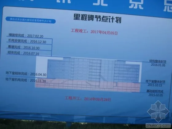 Example Analysis of BIM Technology Application in Tencent Headquarters Building (Part 2)