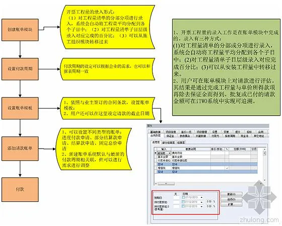 Application Example of BIM 5D in Project Based on RIB iTWO System by Jianyi Group