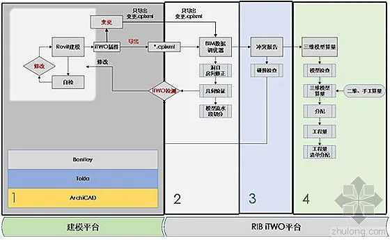 Application Example of BIM 5D in Project Based on RIB iTWO System by Jianyi Group