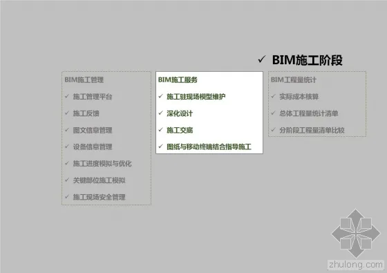 Introduction to the full lifecycle application of BIM in MCC Southern Building
