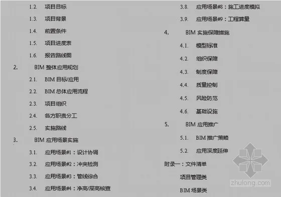 The Practice of BIM in Commercial Real Estate Projects - Nanjing Zhengda Thumb Project