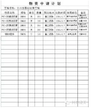 BIM application pilot project for the first station building of China Railway Corporation