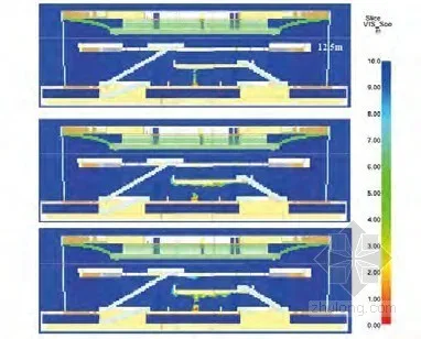 Digitally precise construction of new heights in Beijing - BIM technology application in the Z15 "China Zun" project