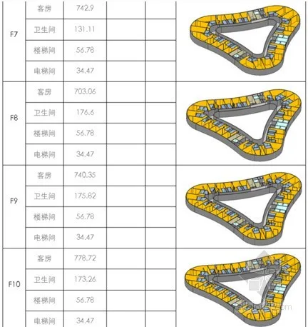 The Practice of BIM in Commercial Real Estate Projects - Nanjing Zhengda Thumb Project