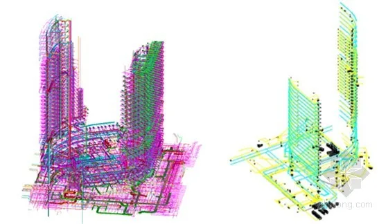 China Huarong Building Project