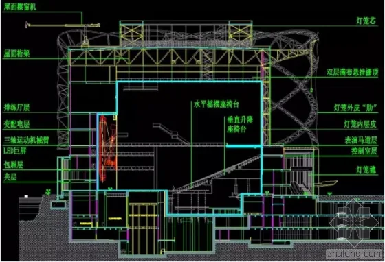 How was the Wuhan Wanda runway built using BIM 'Red Lantern'