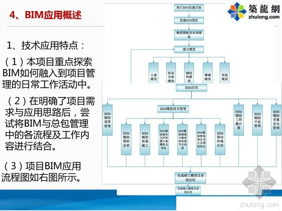 Introduction to BIM Application in the Construction General Contracting Project of Alibaba Cloud Building in Shenzhen