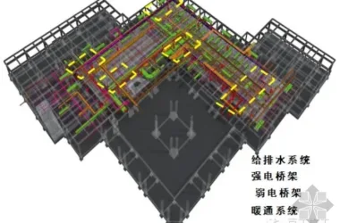 Analyzing BIM Technology Implementation in Tencent Headquarters: Part 1-BIM WORLD
