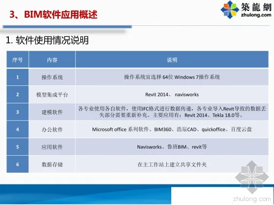 Introduction to BIM Application in the Construction General Contracting Project of Alibaba Cloud Building in Shenzhen