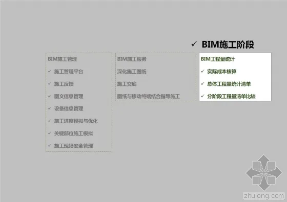 Introduction to the full lifecycle application of BIM in MCC Southern Building
