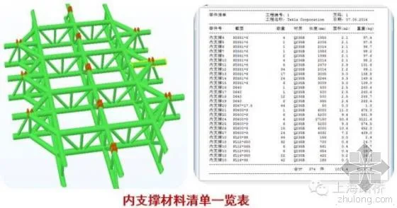 Deep Application of BIM Technology in Zhaoqing Yuejiang Bridge Project