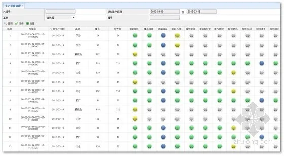 Affordable Housing Project for Plot 05-02 of Pujiang Base, a Large Residential Community in Shanghai