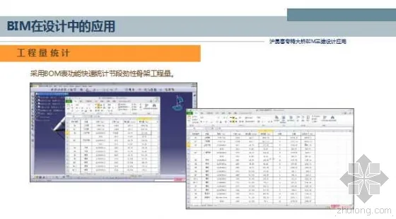 Application of BIM 3D Design for Shanghai Kunming Passenger Dedicated Bridge