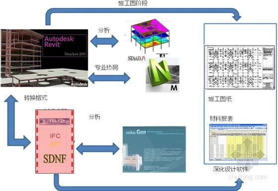 Structural Design Schematic