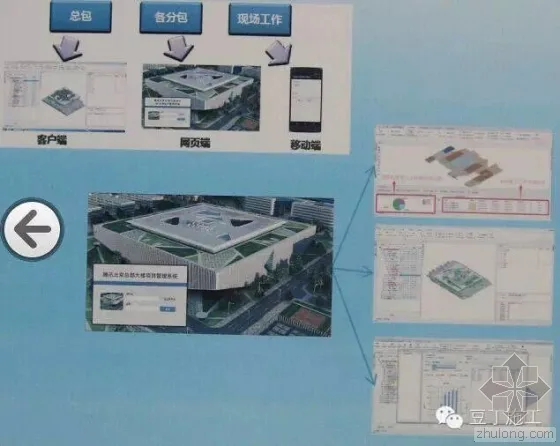 Case Analysis of BIM Technology Application in Tencent Headquarters Building (Part 1)