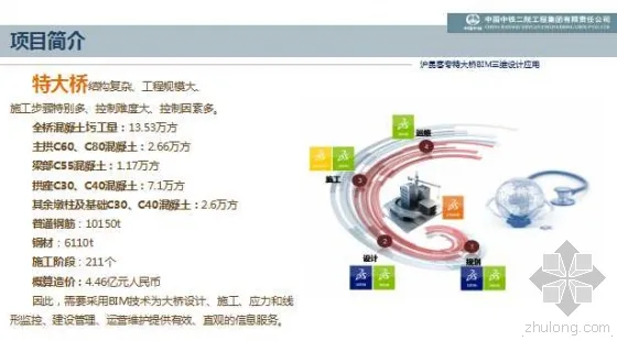 Application of BIM 3D Design for Shanghai Kunming Passenger Dedicated Bridge