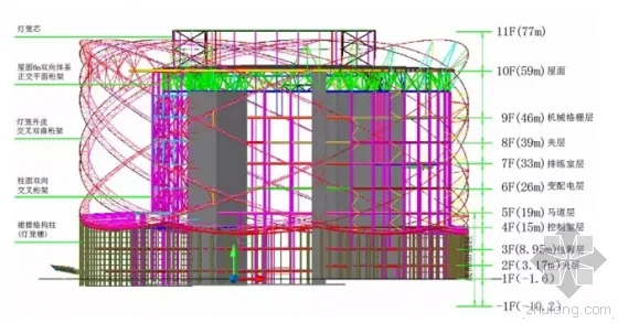 How was the Wuhan Wanda runway built using BIM 'Red Lantern'