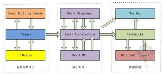 AVIC plans and constructs a comprehensive research building