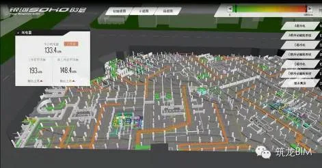 Exploration of the Application of BIM based Property Management System in SOHO Projects