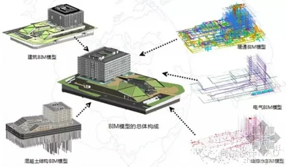 Application of BIM in the Core Area Management Center of Shanghai International Tourism Resort