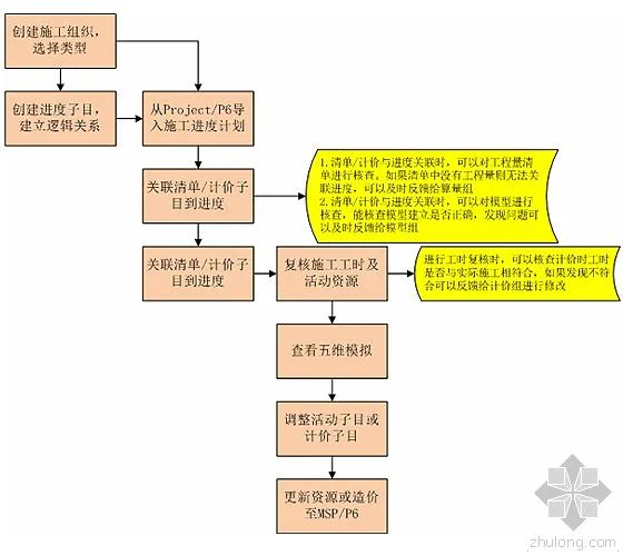 Application Example of BIM 5D in Project Based on RIB iTWO System by Jianyi Group