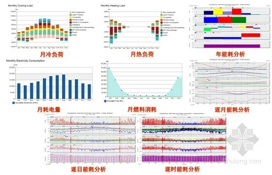 BIM technology assists China Machinery Sixth Institute in implementing the centralized heating project of Nanjiao Heat Source Plant