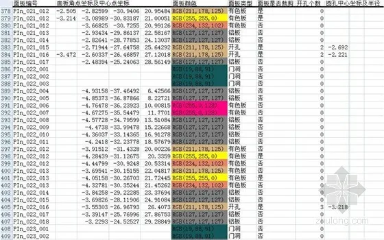 Curtain wall panel data table