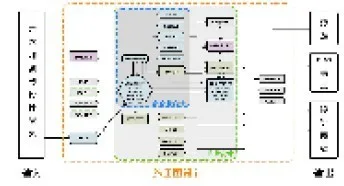 BIM Application in the Sports Swimming Pool Project of Hangzhou Olympic Sports Center