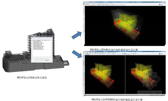 China Academy of Architectural Design and Research; Innovation and Research Demonstration Center