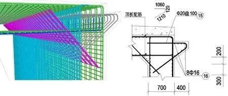 Application of BIM in Chenxiang Road Tunnel Project