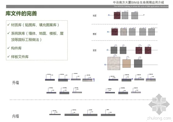 Introduction to the full lifecycle application of BIM in MCC Southern Building
