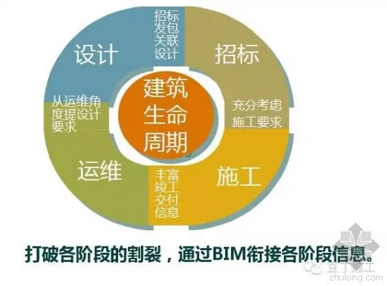 Case Analysis of BIM Technology Application in Tencent Headquarters Building (Part 1)