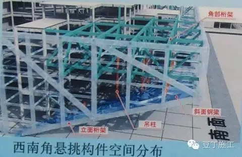 Case Analysis of BIM Technology Application in Tencent Headquarters Building (Part 1)